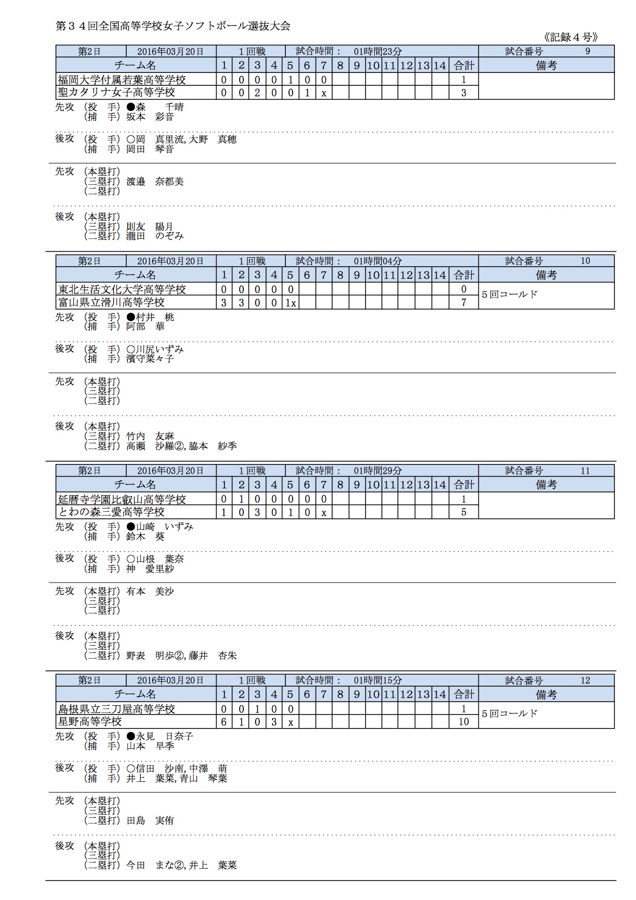 第34回全国高校女子選抜大会 記録４号_1