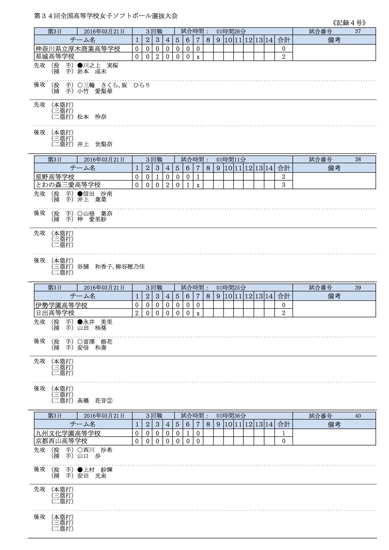 第34回全国高校女子選抜大会 記録４号_3