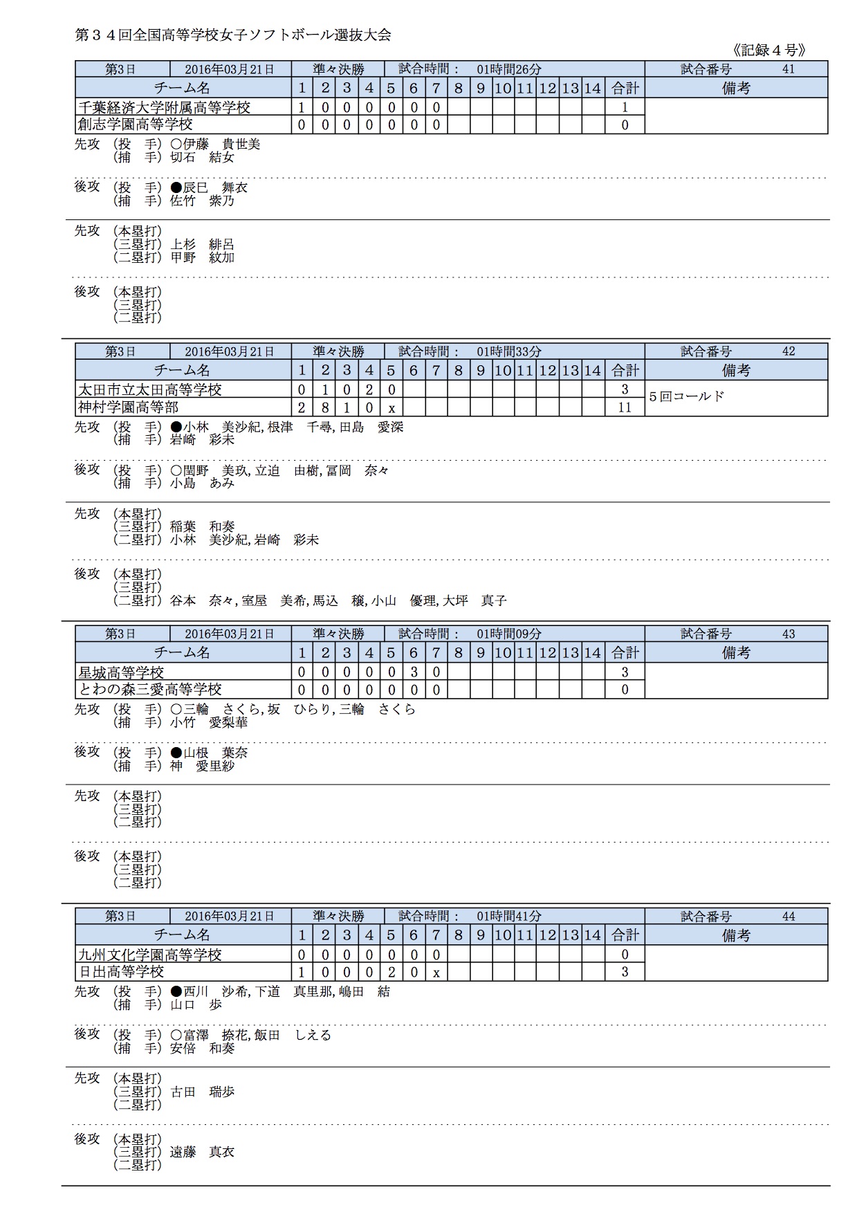 第34回全国高校女子選抜大会 記録４号_4