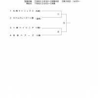 13第18回ハイシニア北海道予選会３号