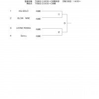 6第28回レディース北海道予選会３号