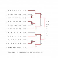 R5ミズノ中学記録3号