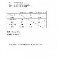 ミズノオープン男子2023記録3号