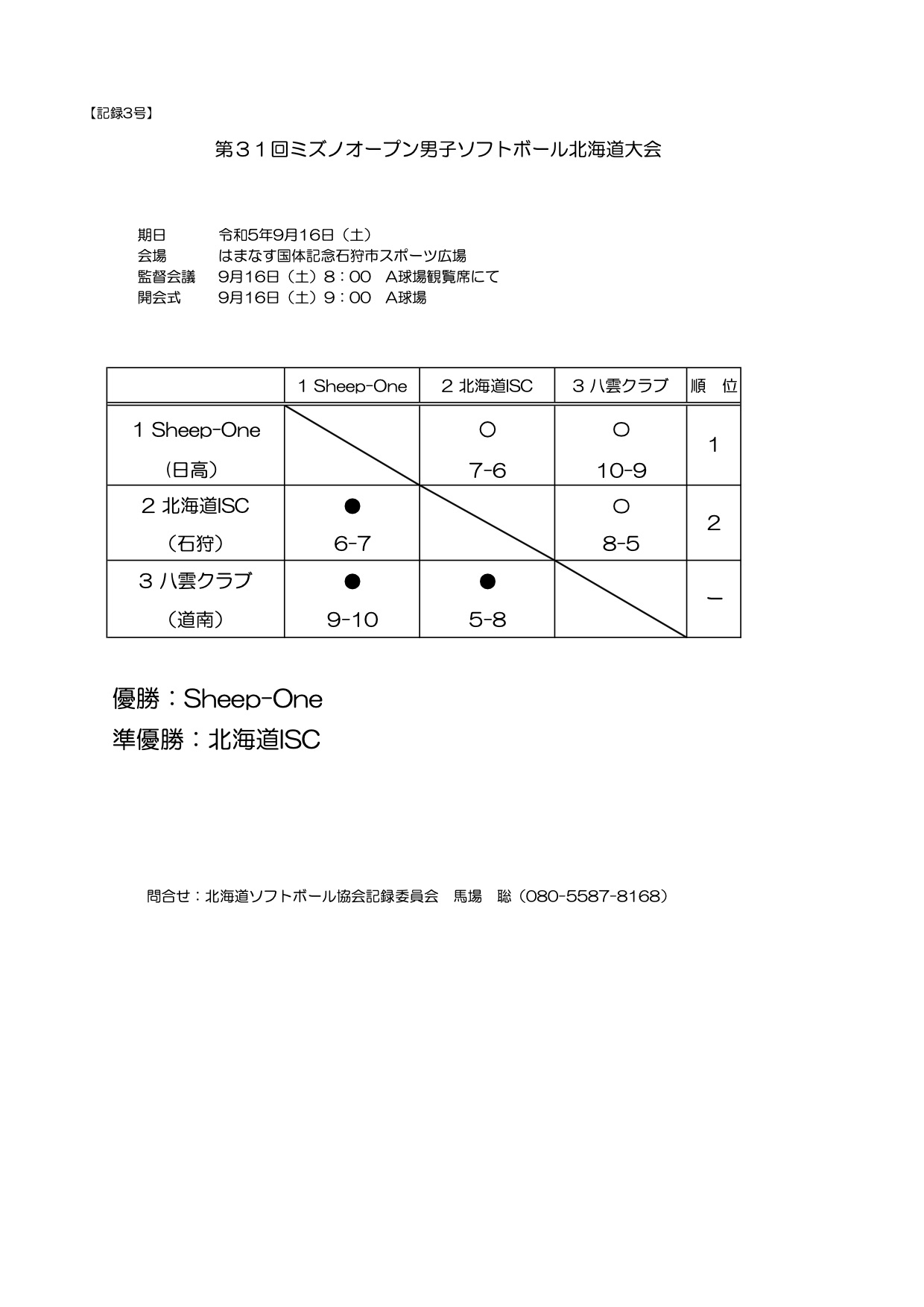 ミズノオープン男子2023記録3号