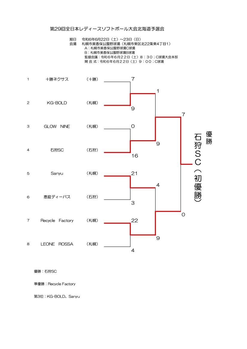 2024レディース記録3号20240623