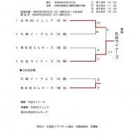 2024小学生大会記録3号