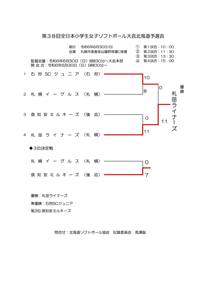 2024小学生大会記録3号