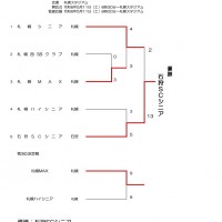 2024羊ヶ丘シニア結果記録3号