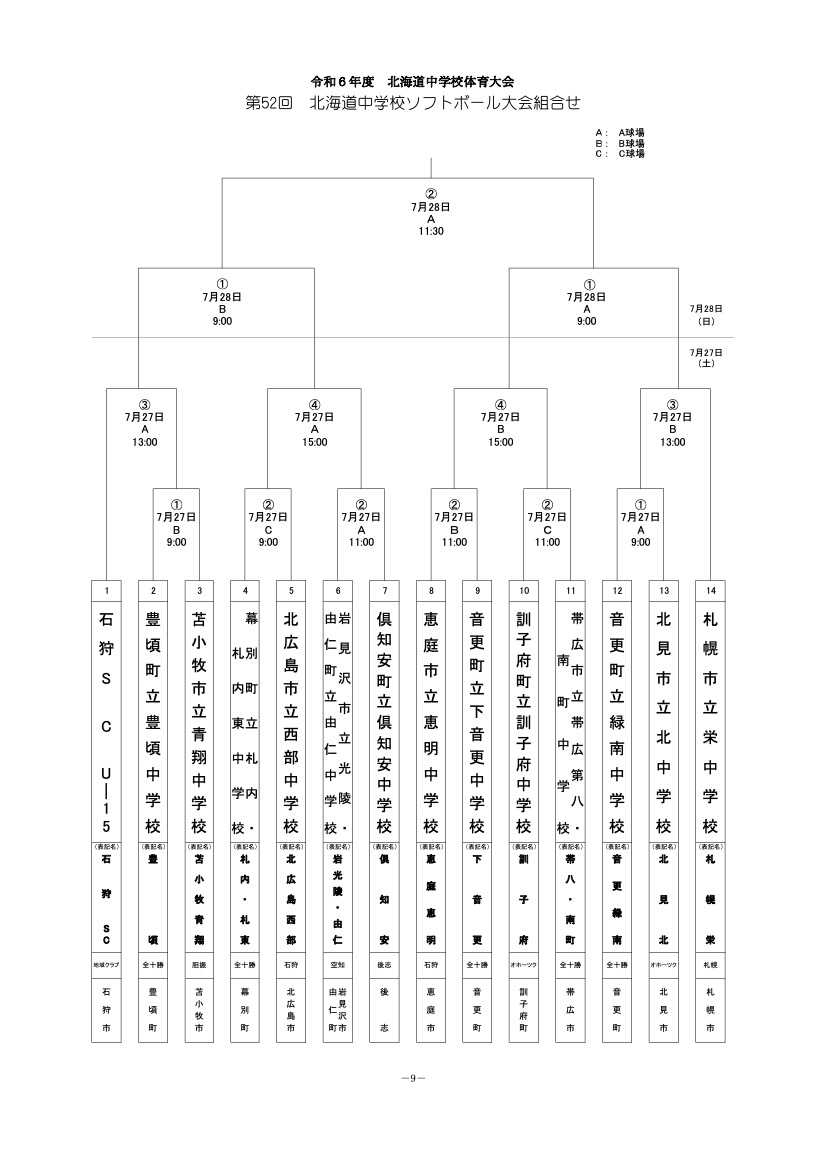 R06北海道中学トーナメント表