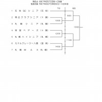 2025全道高齢者記録3号_page-0001