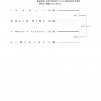 2025レディース大会組み合わせ.xls - 読み取り専用 - 互換モード_page-0001