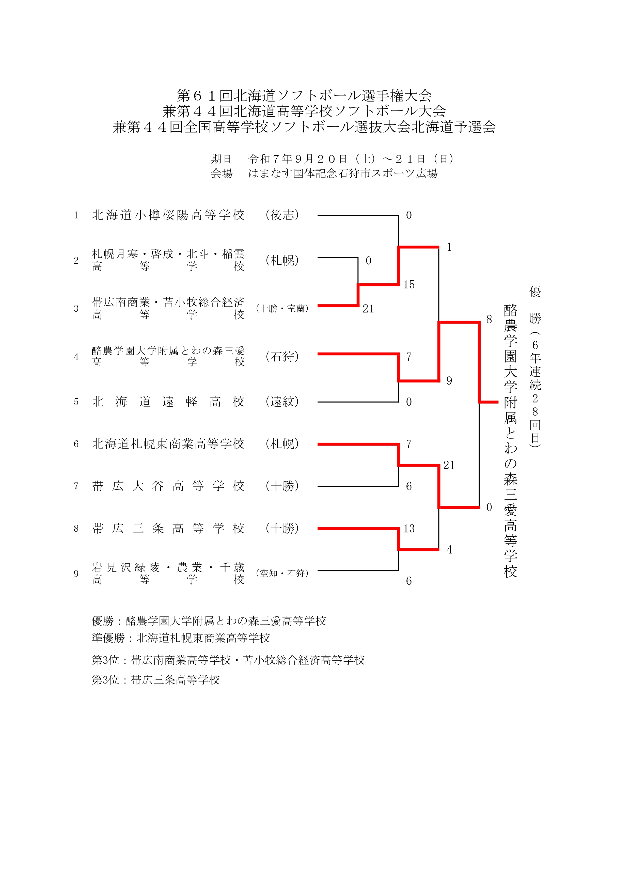 第44回全国高等学校ソフトボール選抜大会北海道予選会_page-0001